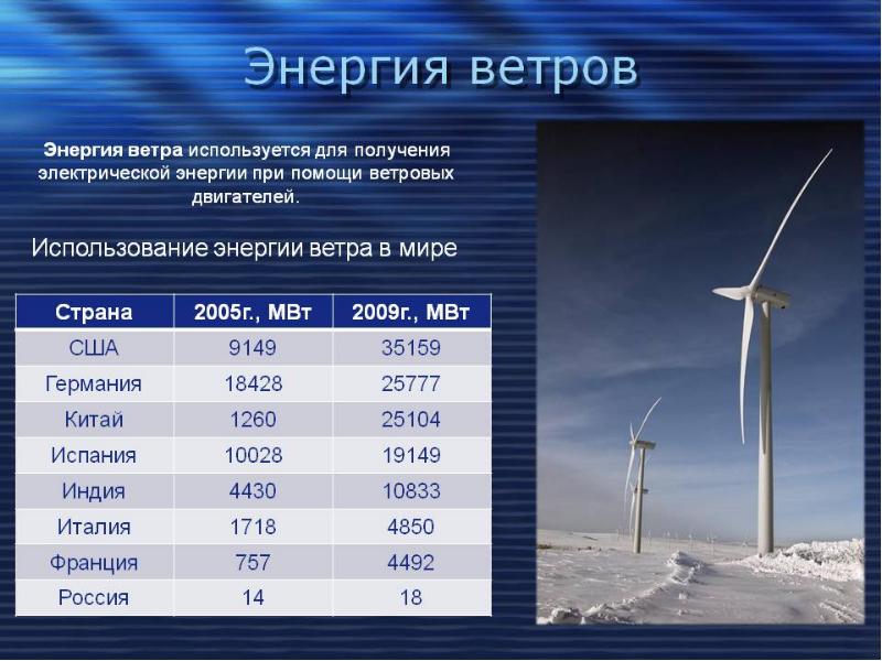 Использование энергии в мире. Использование энергии ветра. Ветровая Энергетика Энергетика. Страны с ветровой энергией. Примеры использования энергии ветра.