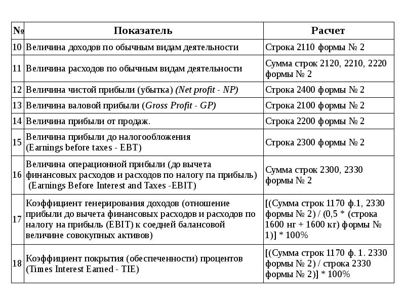 Расходы по обычным видам деятельности строка. 2120 Строка баланса. Строка 2330 в балансе. Строка 2120 отчета о финансовых. Расшифровка строки 2120.