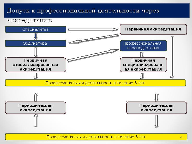 Фармацевтическое образование в германии презентация