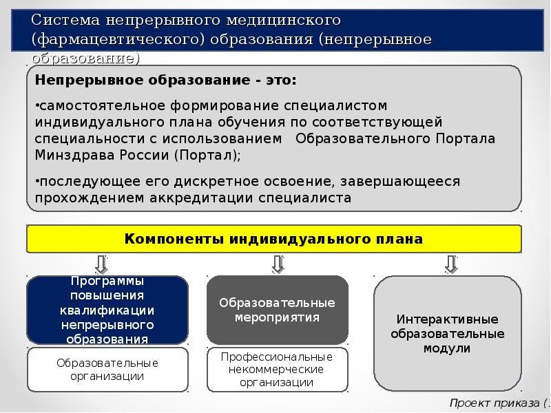 Непрерывное медицинское образование