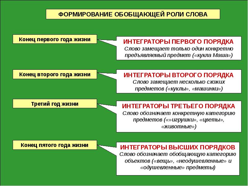 Функции речи презентация