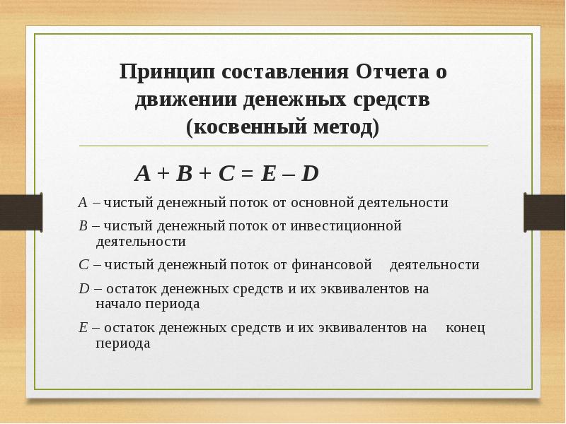 Сальдо денежного потока инвестиционного проекта представляет собой