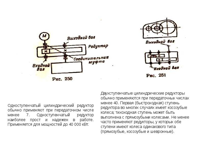 Составьте схемы редукторов по типу ступеней