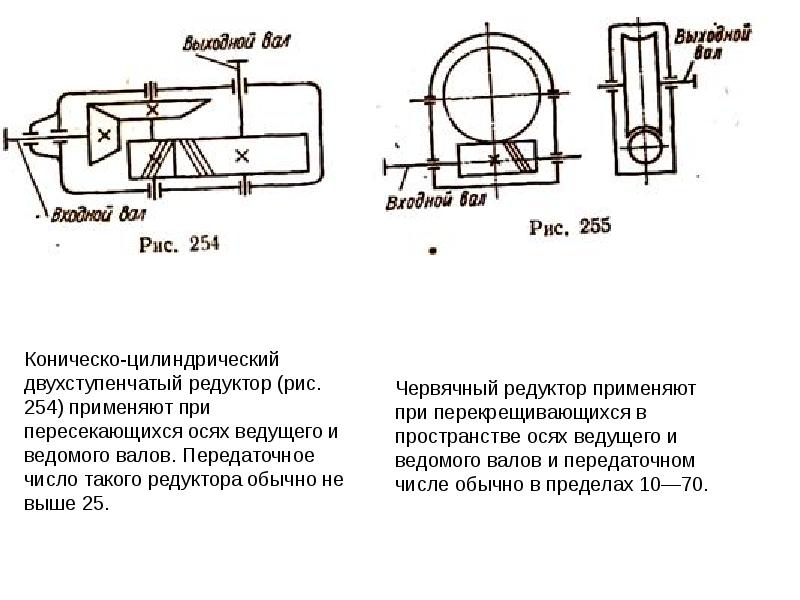 Передаточное число редуктора. Передаточное отношение двухступенчатого цилиндрического редуктора. Передаточное число конического редуктора. Передаточное число двухступенчатого редуктора формула. Передаточное число двухступенчатого цилиндрического редуктора.