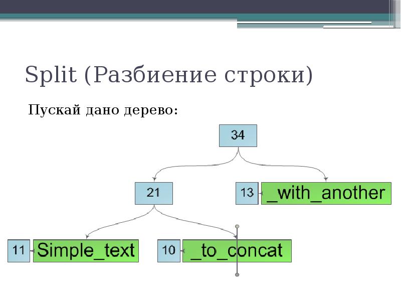 Дерево данных. Разбиение строки. Дерево разбиений тестирование. Разбиение дерева по ключу. Варианты тестирования дерево разбиения.