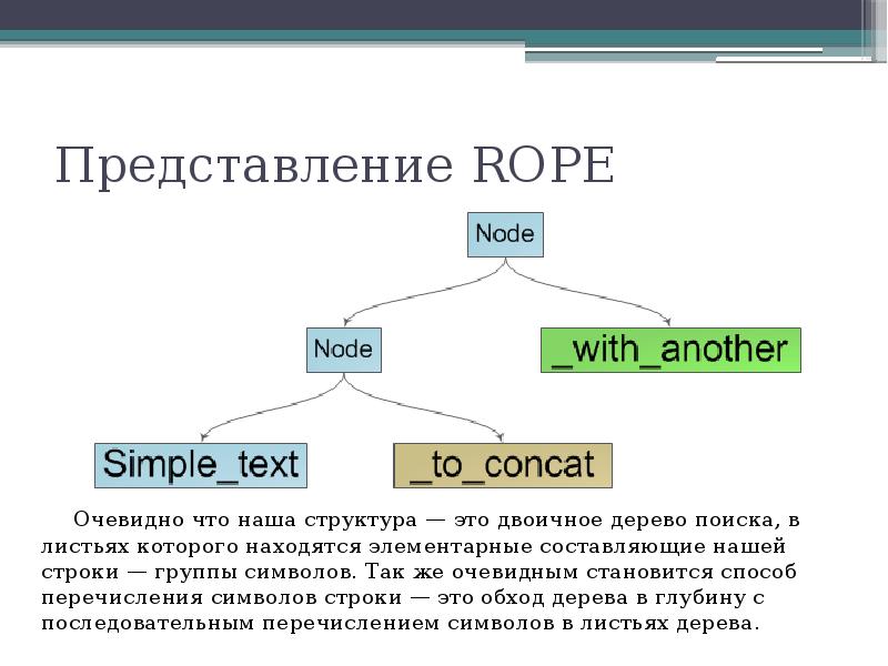 Найти представляться. Аналитическое представление функции. Найти представляться. Обработка информации. Представление структуры сайта в виде графа.