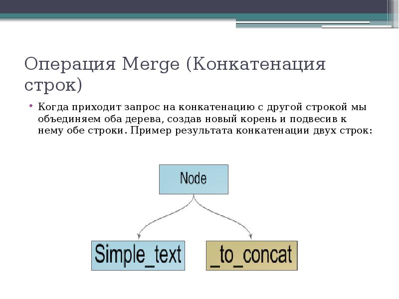 В обеих строках. Конкатенация пример. Конкатенация строк пример. Операция конкатенации. Операция merge.