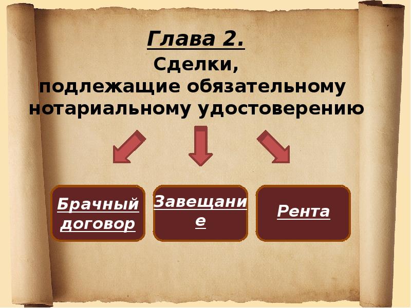 Обязательные нотариальные сделки. Сделки требующие обязательного нотариального удостоверения. Нотариальному удостоверению подлежат сделки. Какие сделки не подлежат обязательному нотариальному удостоверению. Какие договоры подлежат обязательному нотариальному удостоверению.