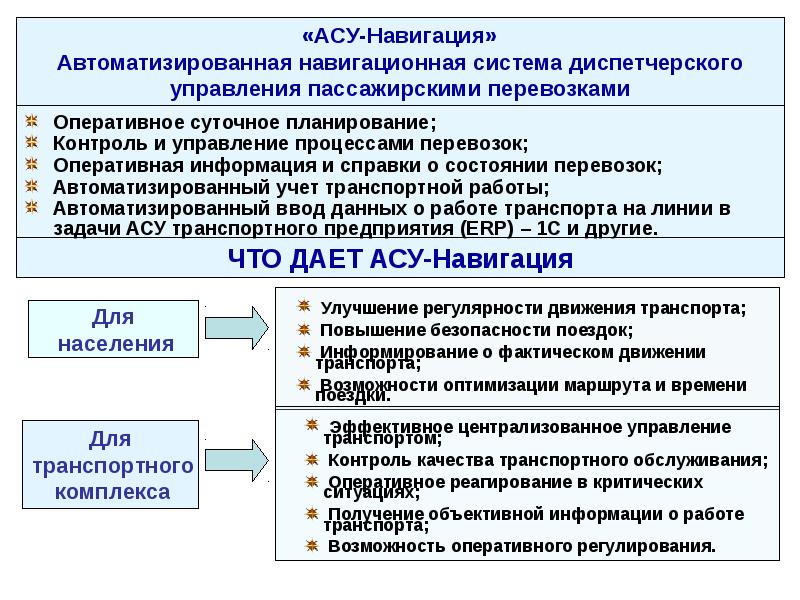 Задачи асу