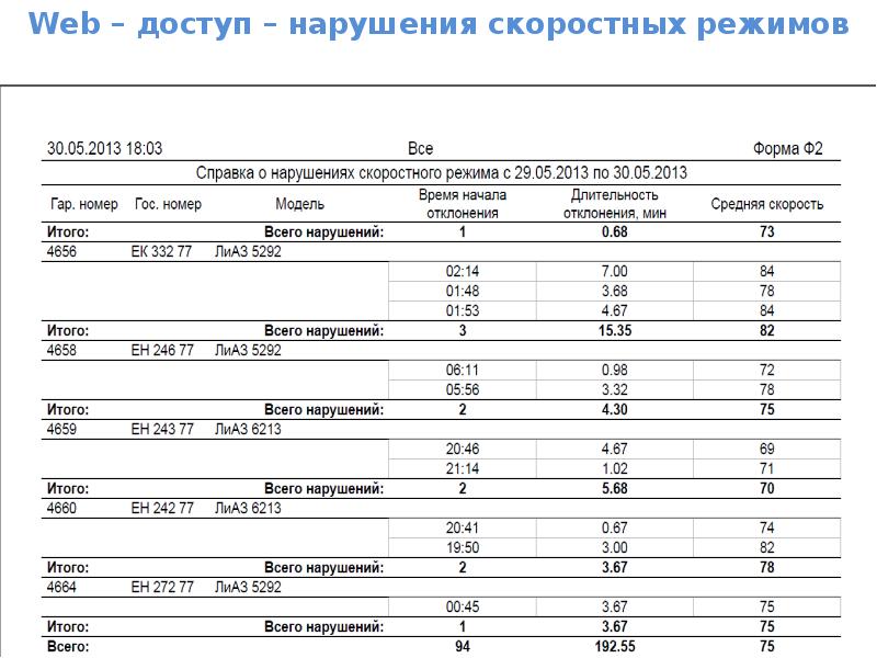 Реестр маршрутов. Реестр маршрутов 1163. Реестр маршрутов Киров 2015.