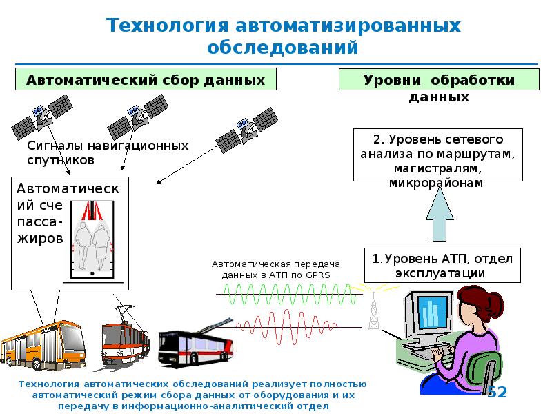 Как осуществляется информирование пассажиров о прибытии