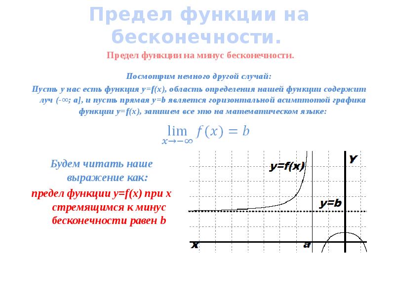 Предел функции в точке и на бесконечности