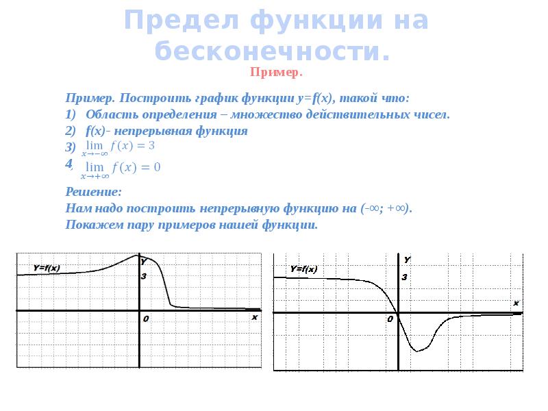 X бесконечность функции. Предел функции на бесконечности. Предел функции. Определение предела функции на бесконечности. Функция стремится к бесконечности.