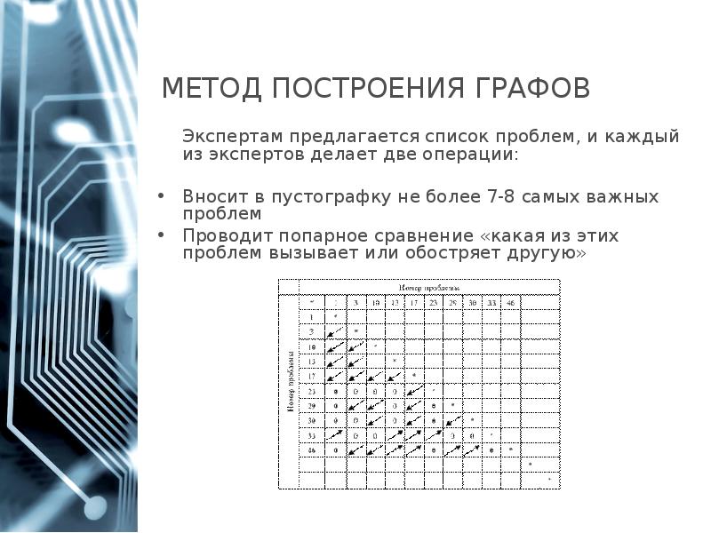 Описание проблемного поля проекта