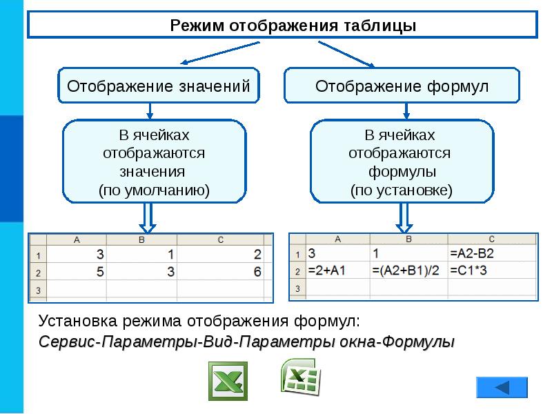 Эксель 9 класс презентация