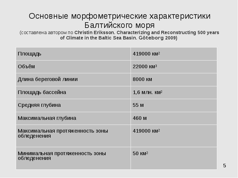 Описание балтийского моря по плану