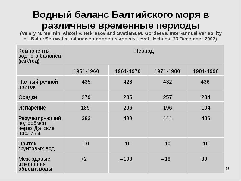 Температура балтийского моря