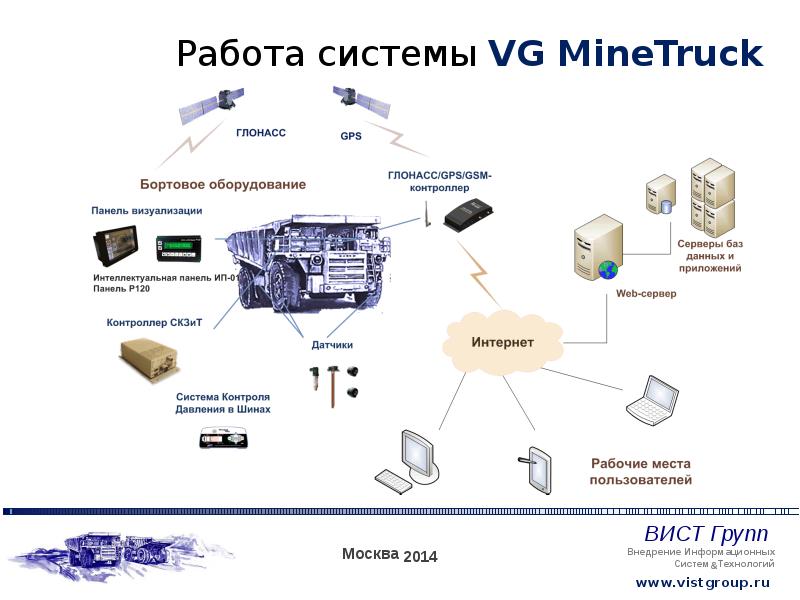 Работа системы мониторинга. Система контроля работы. Автоматизированная система контроля. Схема автоматизированной системы контроля знаний. Система контроля работы оборудования.