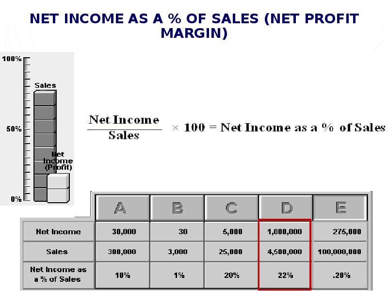 Доход перевод. Net Income. Net Income sales. Net profit net sales. Net Income и net profit.