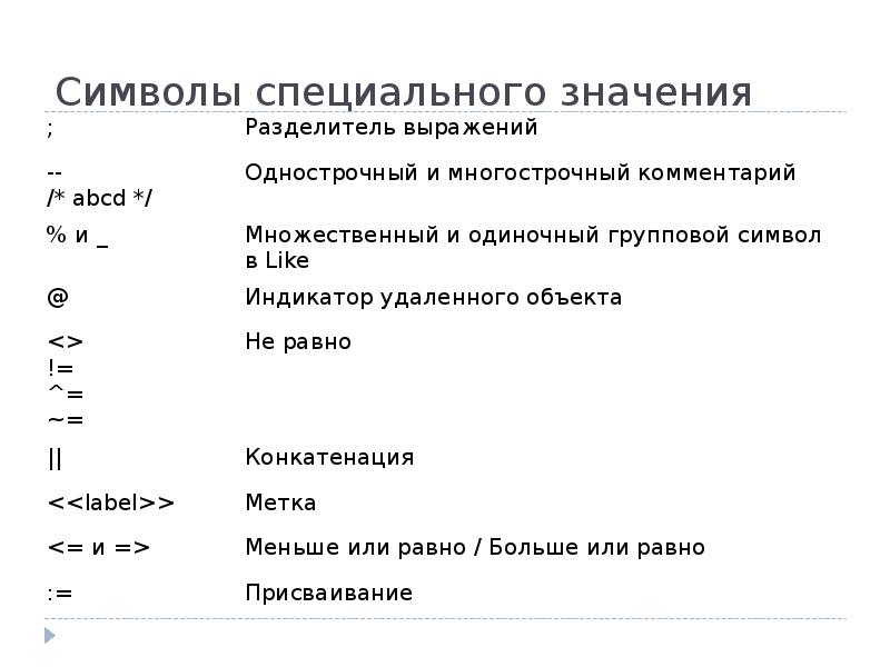 Знаки групповой операции