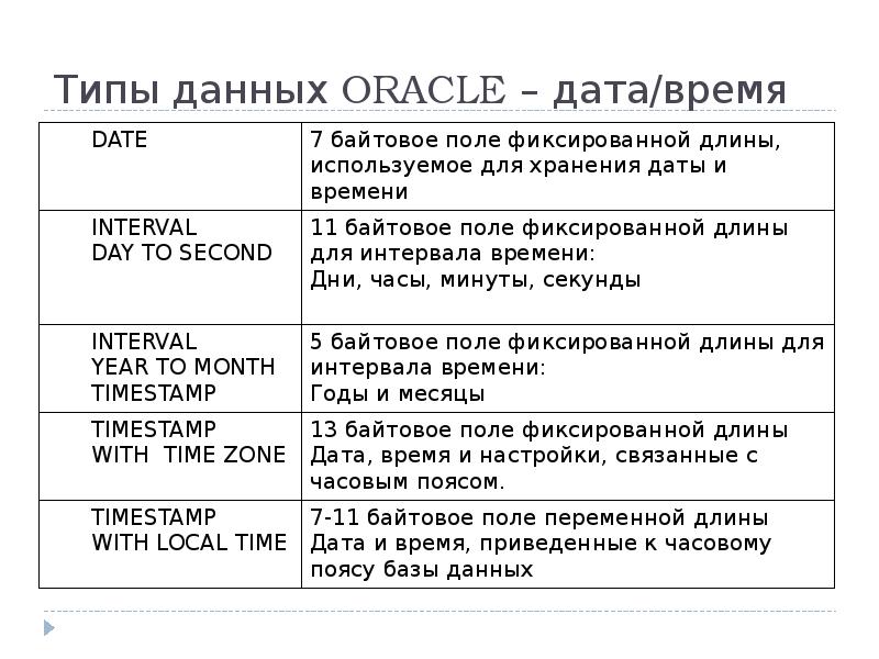 To date oracle