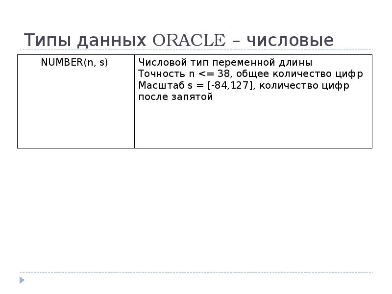 Типы данных ORACLE – числовые Типы данных ORACLE – числовые