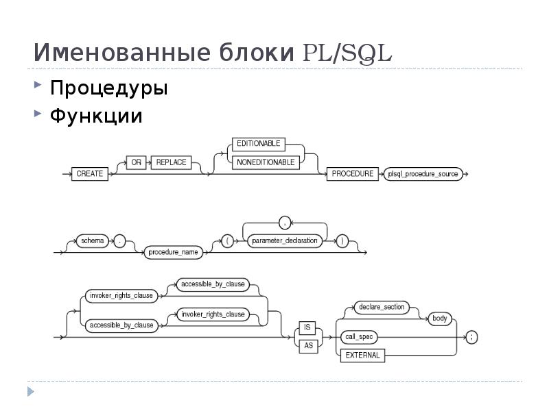 Именованные блоки PL/SQL
Процедуры
Функции Именованные блоки PL/SQL
Процедуры
Функции