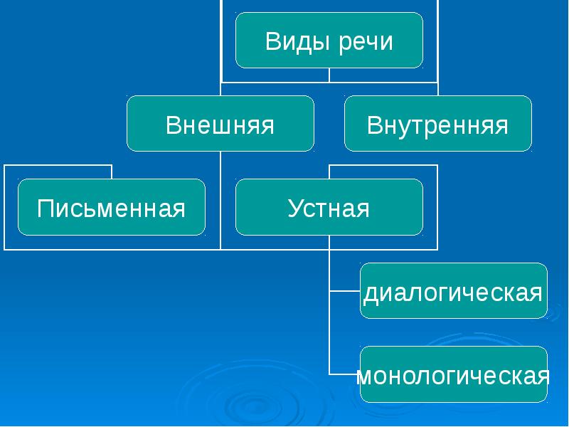 Внутренняя речь картинки