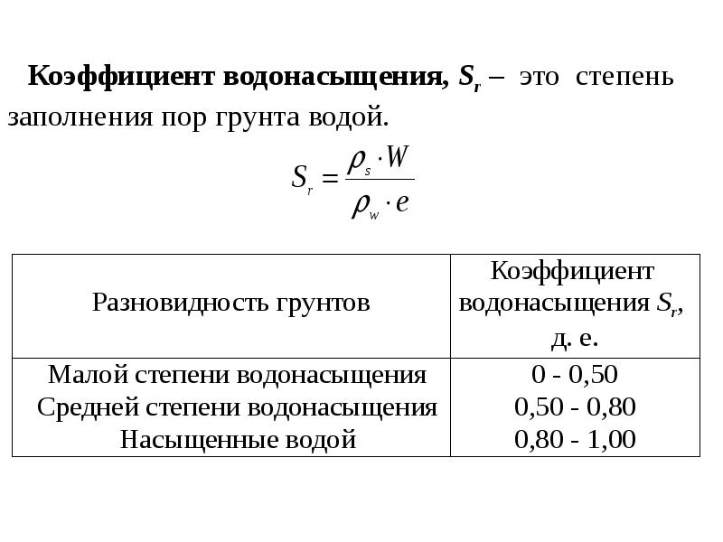 Влажность грунта это