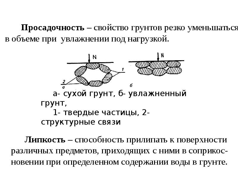 Просадочные грунты презентация