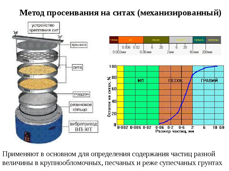 Физические и механические свойства грунтов классификация грунтов по несущей способности презентация