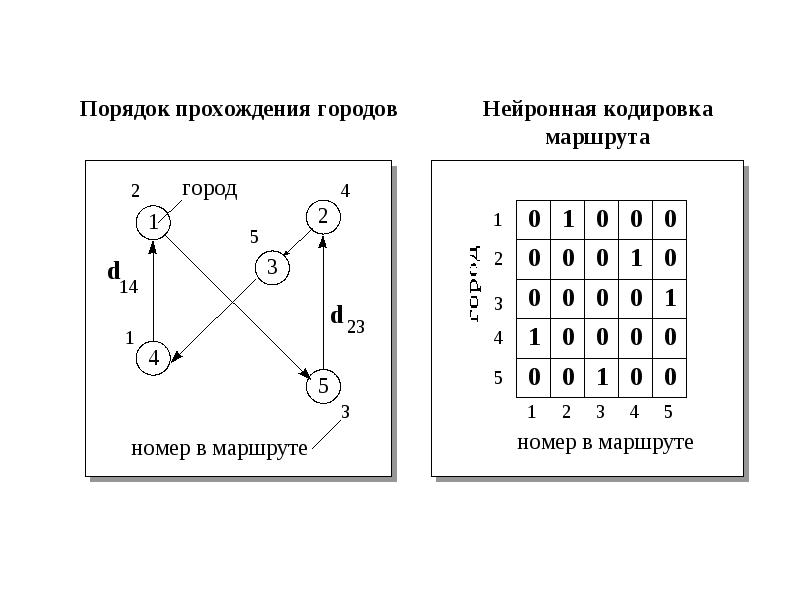 Сеть хопфилда презентация