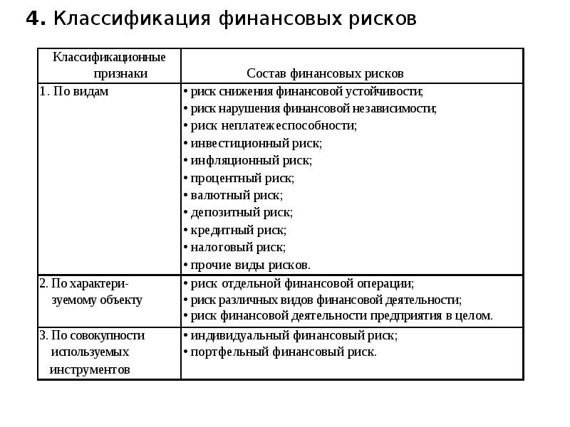 Финансовые риски кредита