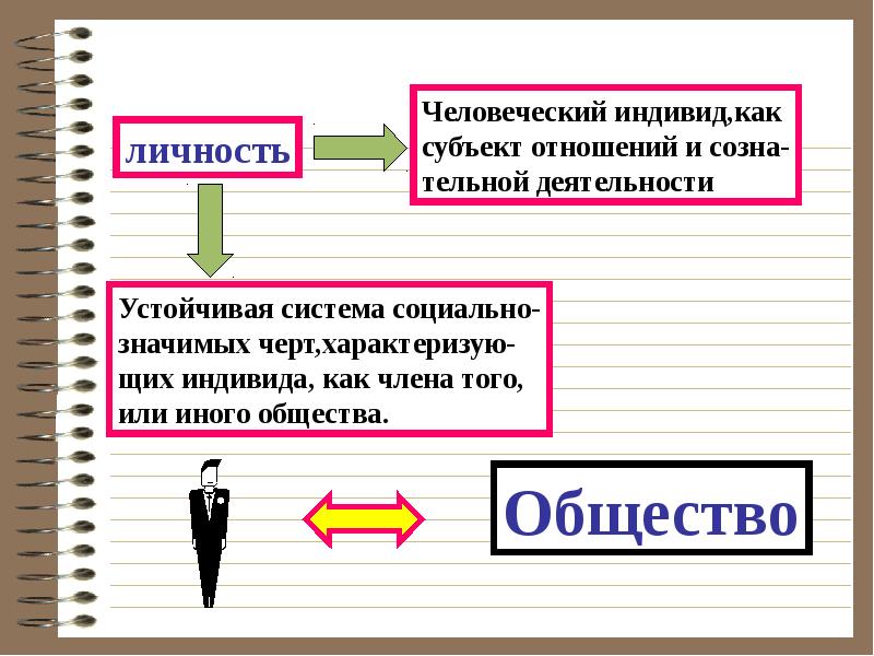 Индивид индивидуальность личность обществознание 10 класс презентация