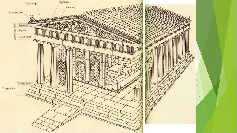 Ордерная система в архитектуре древней греции