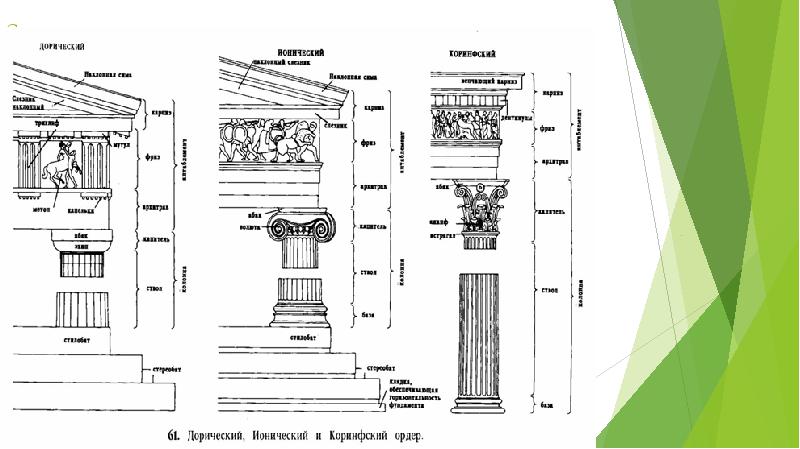 Ордерная система в архитектуре сложилась