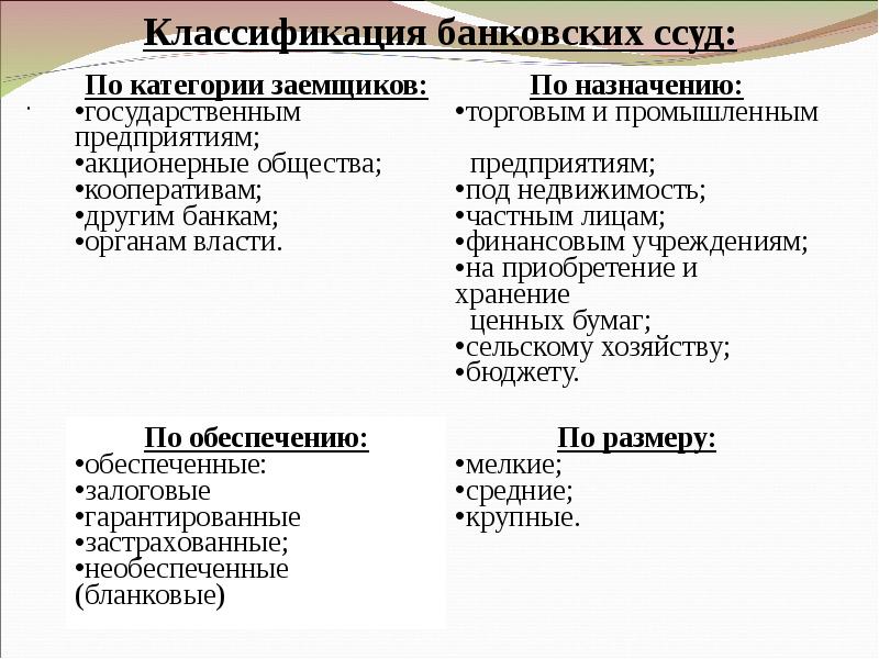 Классификация банковских кредитов презентация