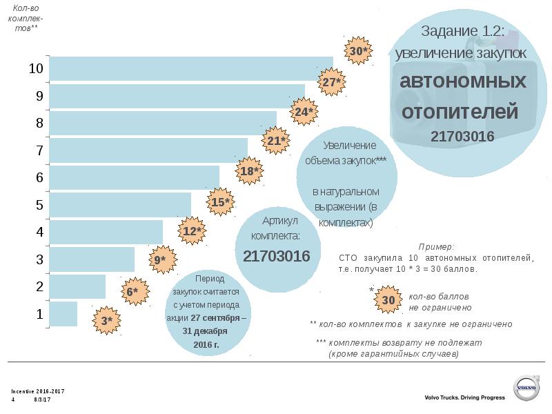 Повышение закупочных цен