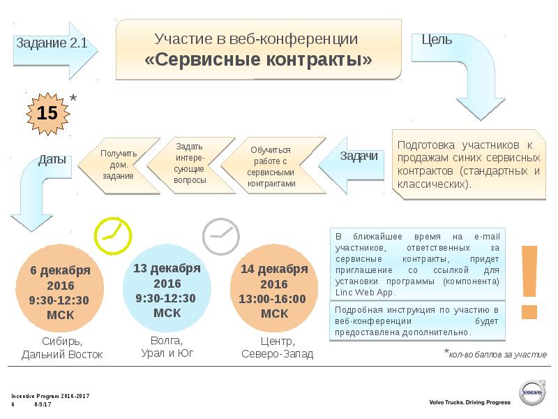 Мотивационная программа для сотрудников презентация