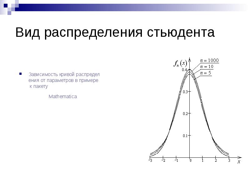 Найти параметры распределения. Виды распределений. Виды распределения в статистике. Тип распределения Стьюдента что это. Типы распределений.