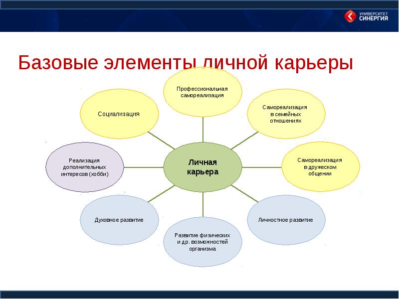 Управление профессиональной карьерой