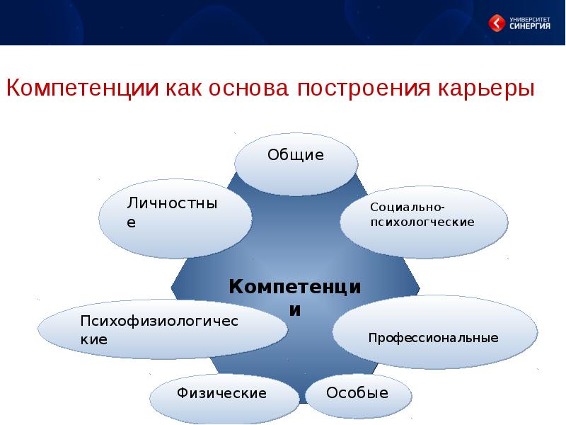 Стратегии профессиональной карьеры презентация