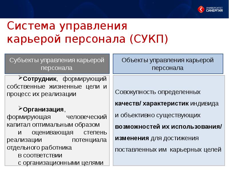 Управление карьерой презентация