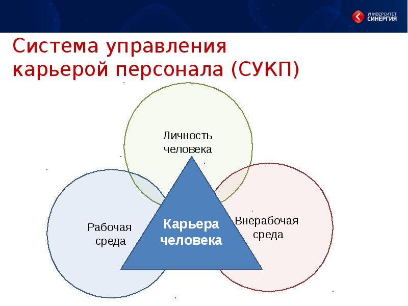 Управление личной карьерой презентация