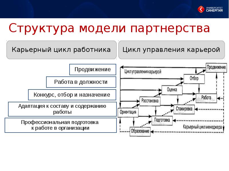 Профессиональное управление