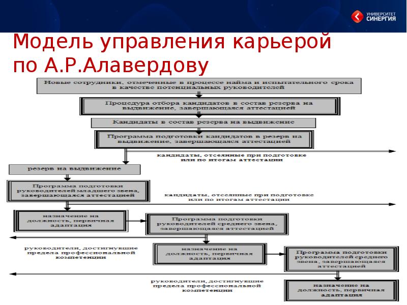 Управление личной карьерой презентация