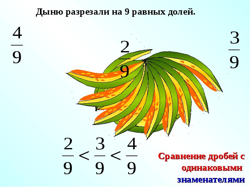 Сравнение дробей с одинаковыми знаменателями 5. Сравнение дробей с одинаковыми знаменателями. Правила сравнения дробей с одинаковыми знаменателями. Правило сравнения дробей с одинаковыми знаменателями 5 класс.