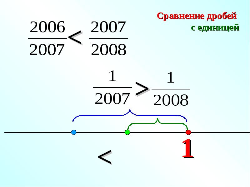 Цепные дроби проект