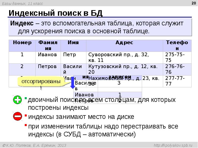 Поиск информации в базе данных. Поиск информации в бд с помощью запросов. Поиск данных. Поиск информации в базах данных. Поиск информации в базах данных.