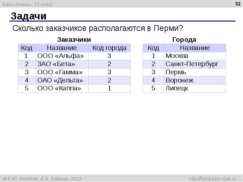 Презентация базы данных 11 класс